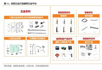 建材行業(yè)研究 新格局、新模式，引領(lǐng)家用電器零配件銷售發(fā)展新時(shí)代