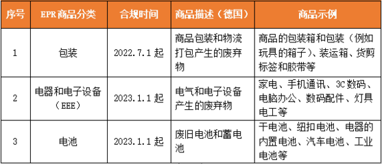 德國EPR注冊倒計時 家用電器零配件銷售面臨罰款與禁售雙重風(fēng)險