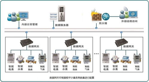 浦東新區學校智能用電管理器產品維修與射頻卡技術解析